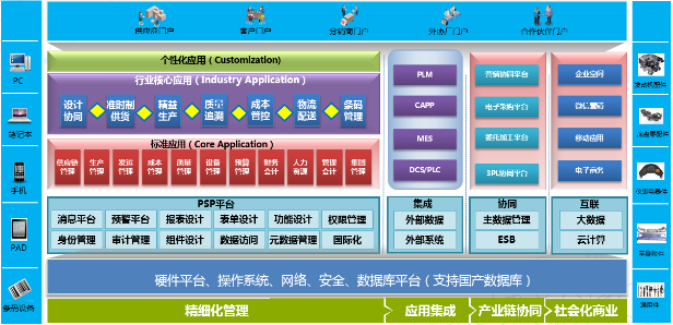 Ebpay(中国)ERP-PS汽车零配件行业解决方案