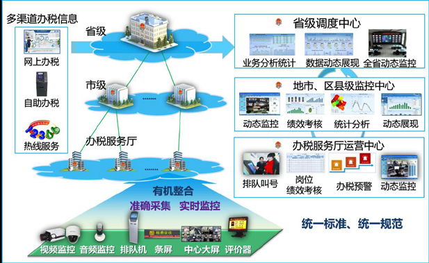 Ebpay(中国)办税厅管理整体解决方案
