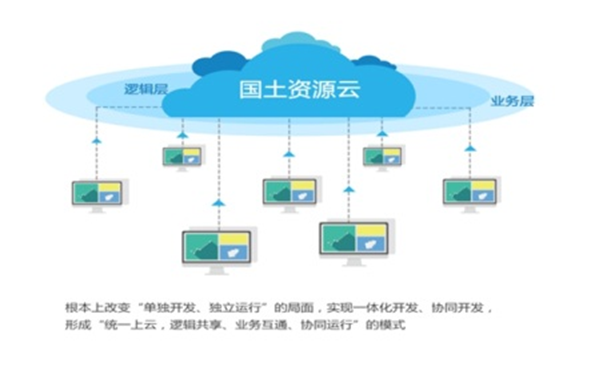 Ebpay(中国)自然资源云平台解决方案